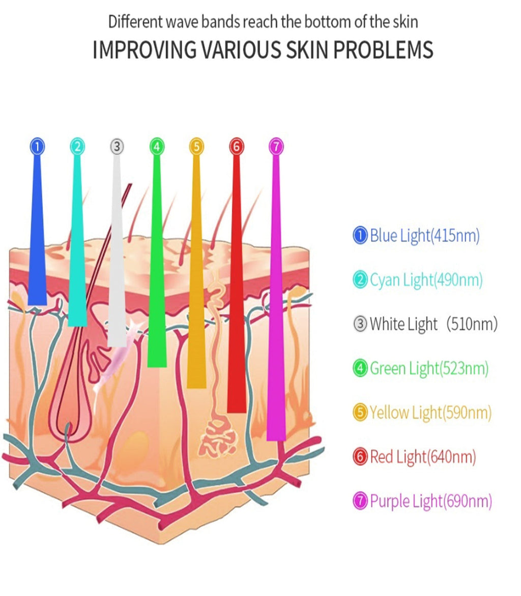 Seven-Color LED Light Therapy Device for Skin Renewal - Souliia