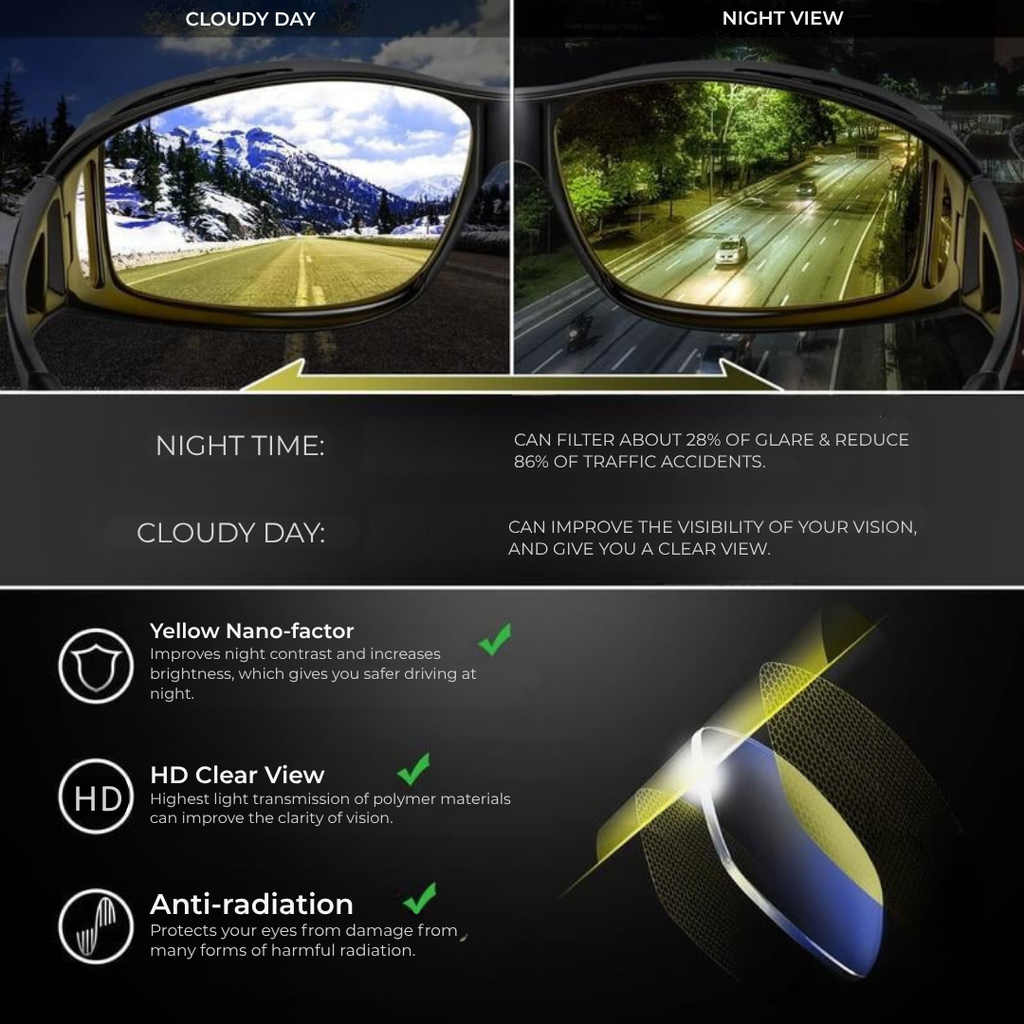 VividSight — Command the Night with Crystal-Clear, Glare-Free Vision That Keeps You Safe - Souliia