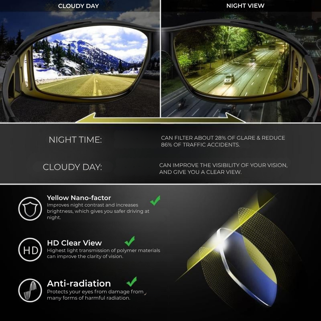 VividSight — Command the Night with Crystal-Clear, Glare-Free Vision That Keeps You Safe - Souliia