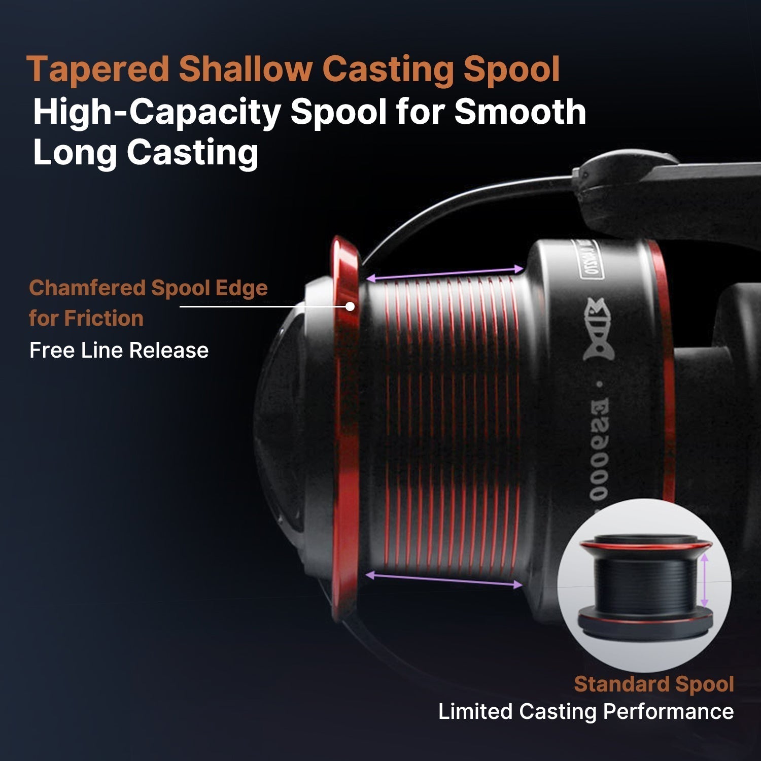 Ultra-Smooth Spinning Reel for Fishing - 22lb Drag Capability - Souliia