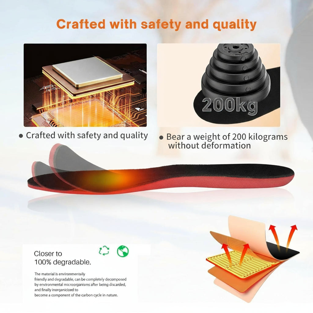 Solette riscaldate alimentate tramite USB per calzature, 8W 5V 2A, EVA personalizzabile - Souliia