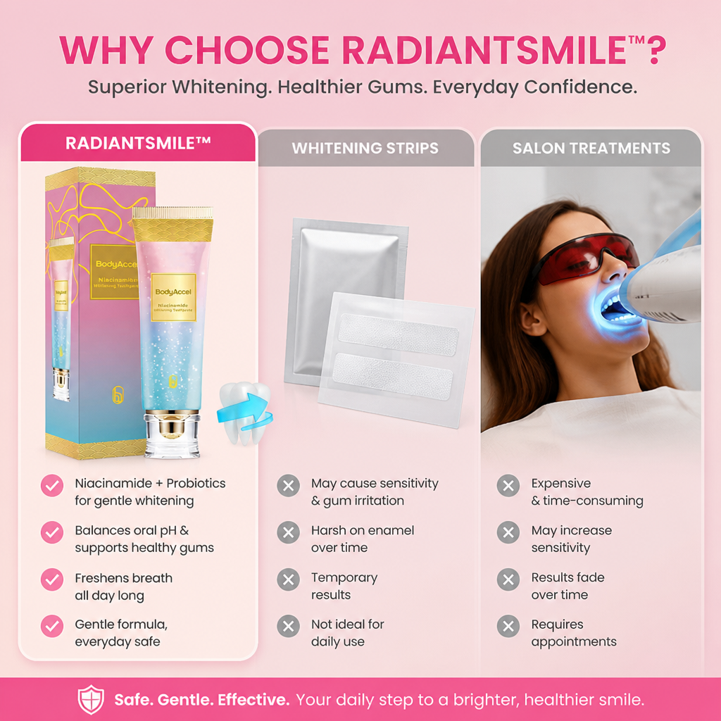 RadiantSmile — Entfessle schnell ein weißeres, gesünderes Lächeln, das Selbstbewusstsein ausstrahlt - Souliia