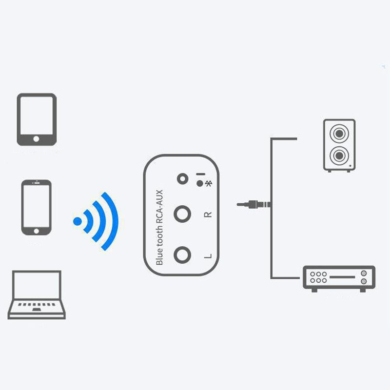 Transform Your Old Stereo into Wireless Sound System - Souliia