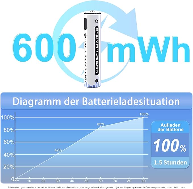 Spolehlivý zdroj energie, na který se můžete spolehnout – PowerNest - Souliia