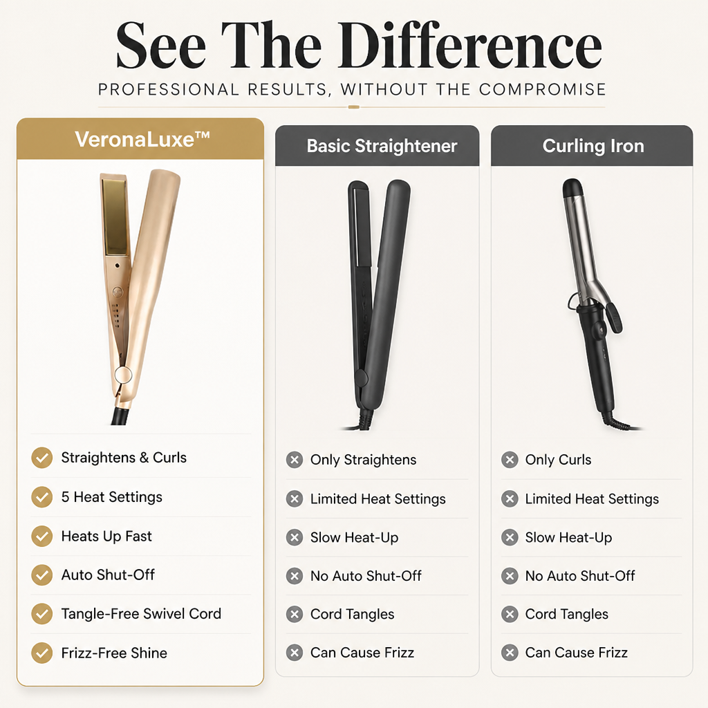 VeronaLuxe — Straighten, Curl & Shine With One Gold Wand in Minutes - Souliia