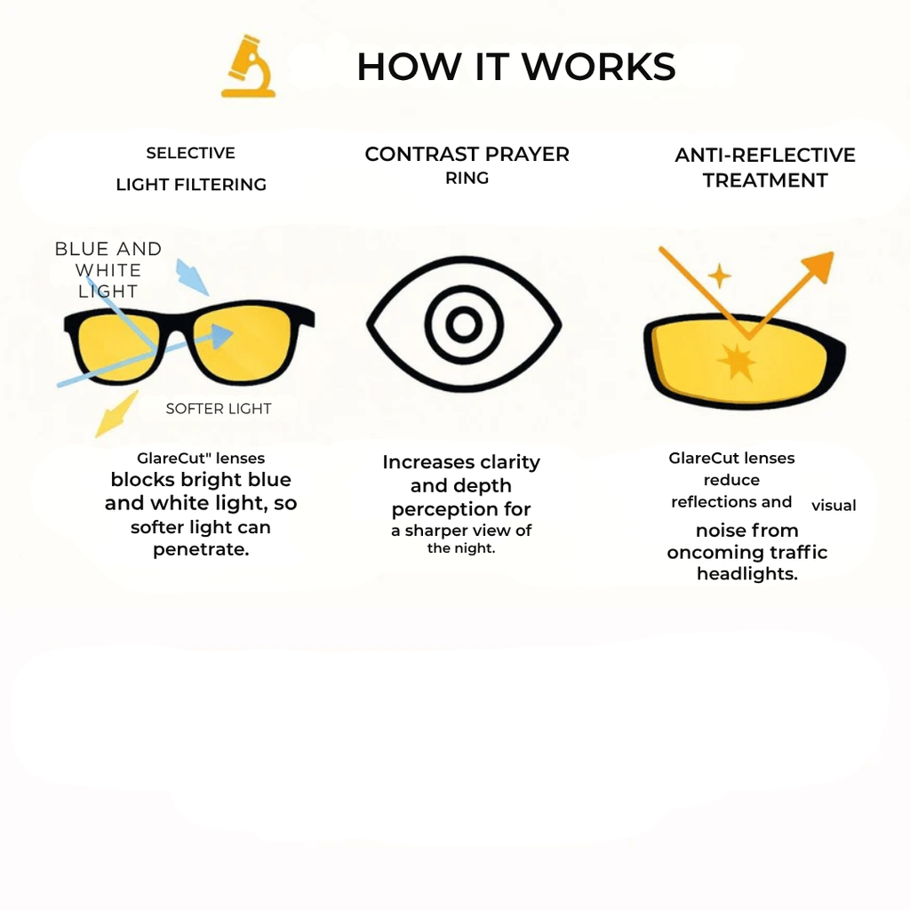 VividSight — Command the Night with Crystal-Clear, Glare-Free Vision That Keeps You Safe - Souliia