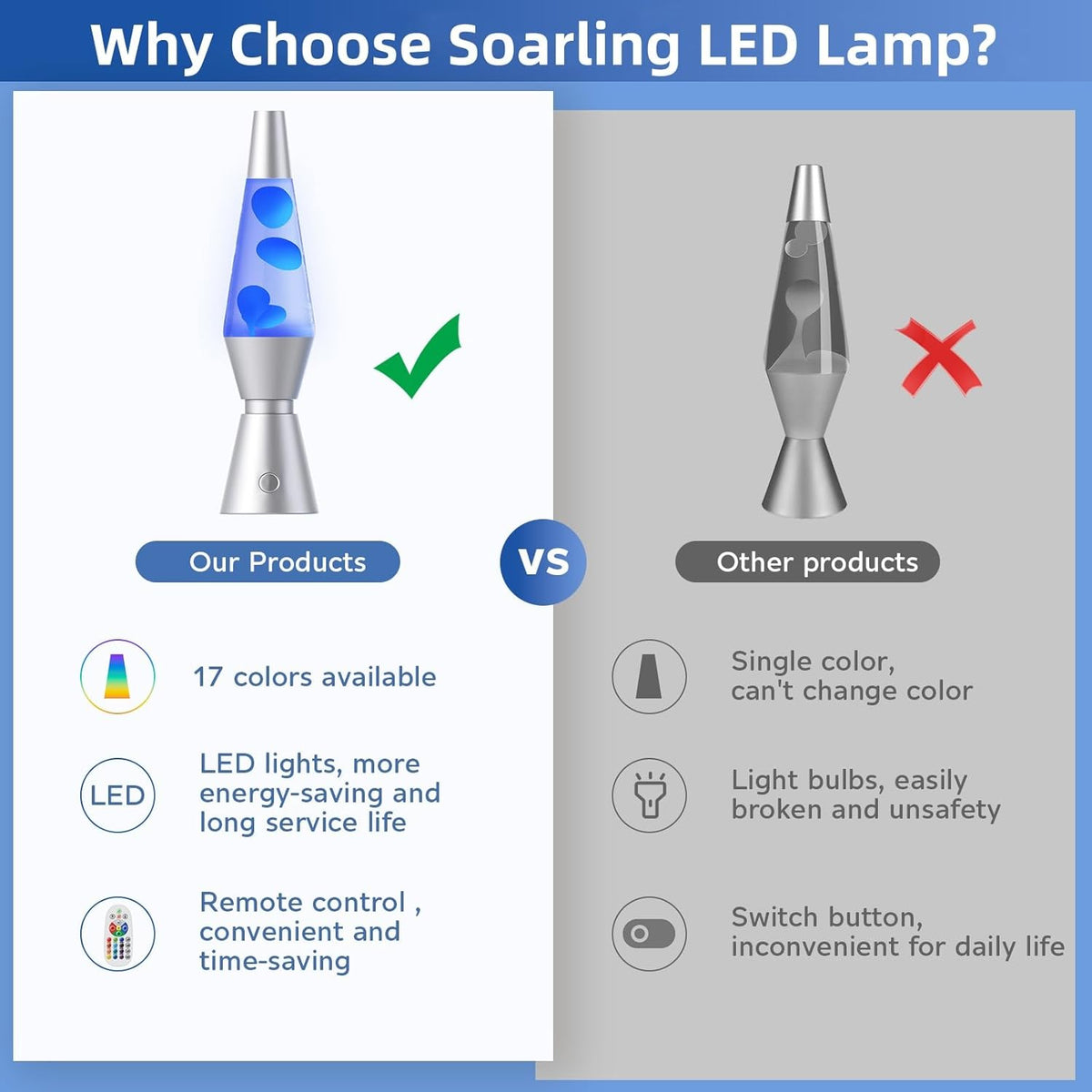 Lampă de lavă LED — lumină relaxantă cu schimbare lină a culorilor
