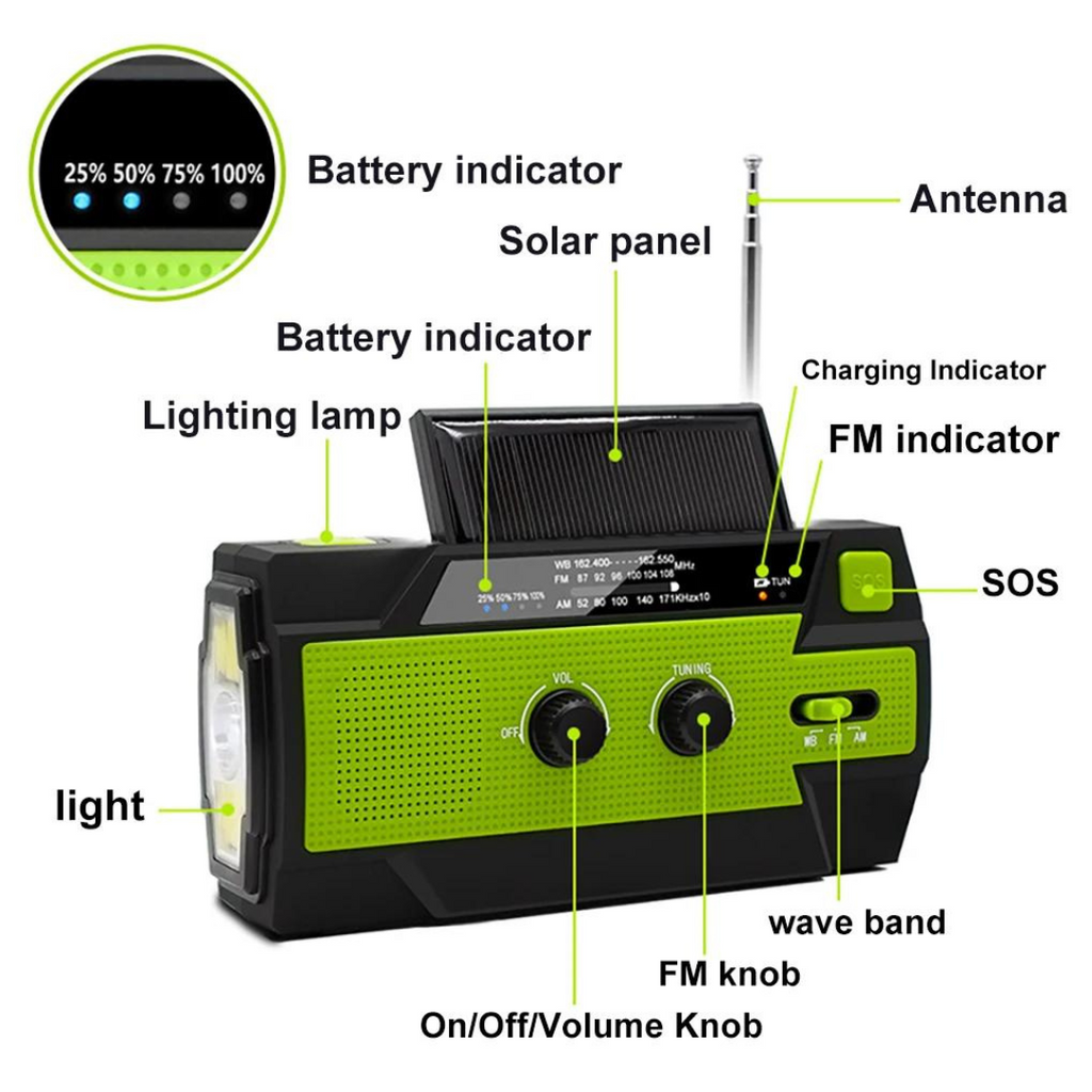 SecurePulse — Your Lifesaving Energy Source for Any Emergency - Souliia