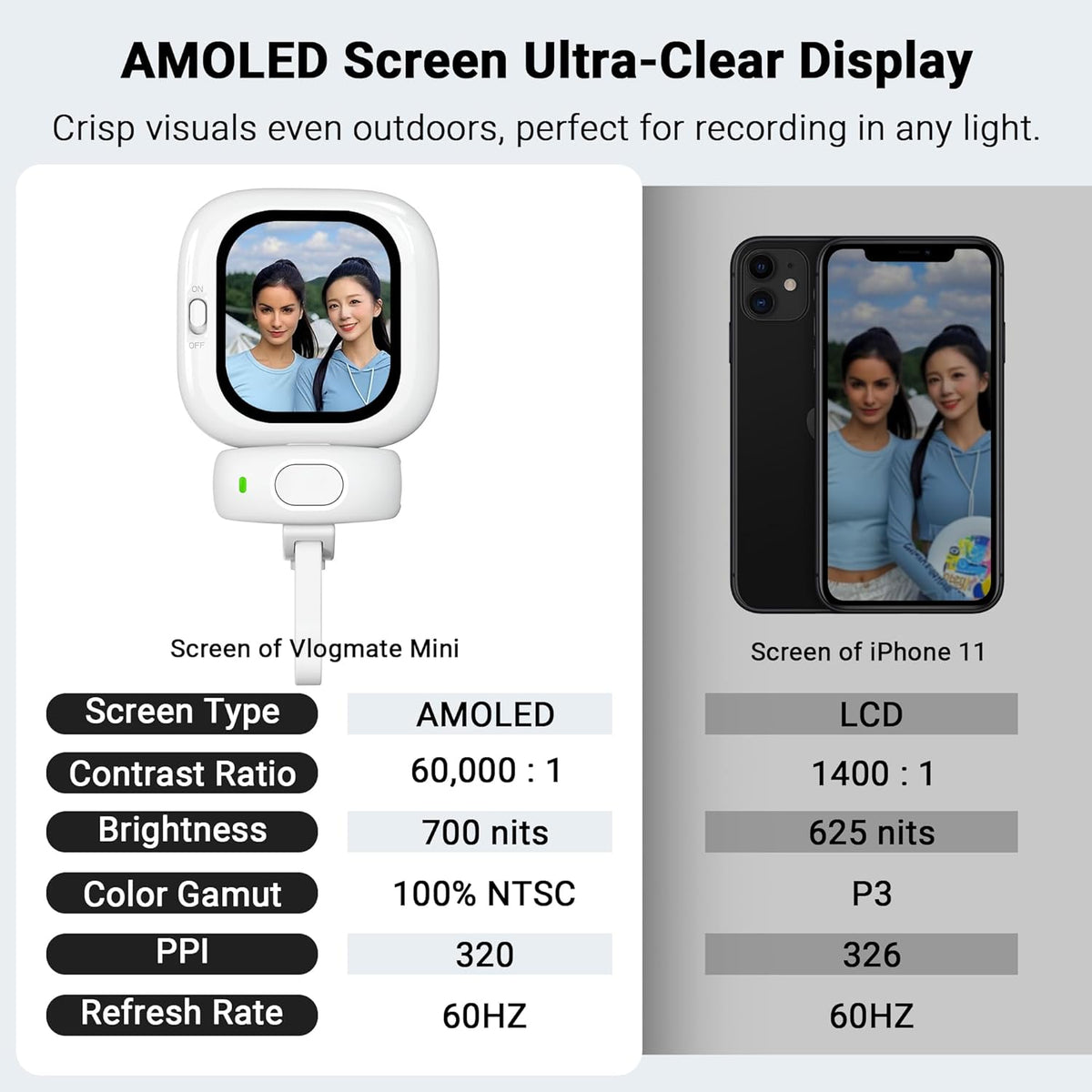 Vlogger Selfie Display Monitor - Souliia