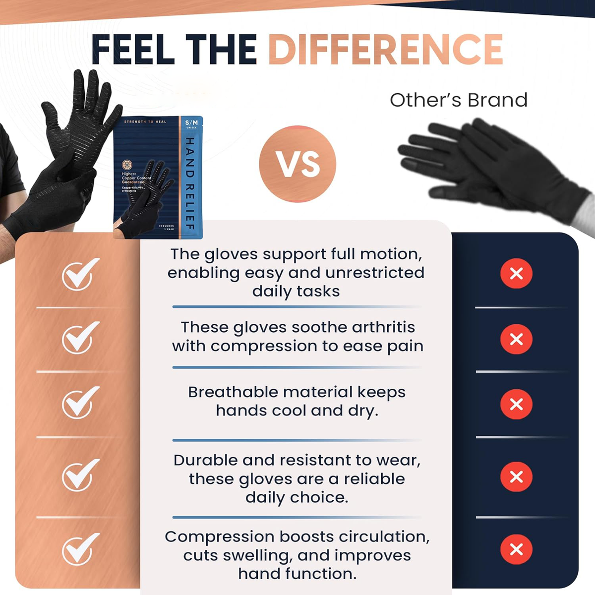 Gants de compression pour l’arthrite, le syndrome du canal carpien et les tendinites