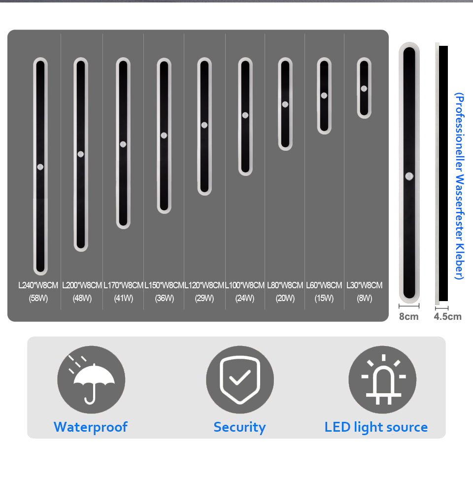 SolaraGuard Outdoor LED Wall Light — IP65 Waterproof, Integrated Motion Sensor