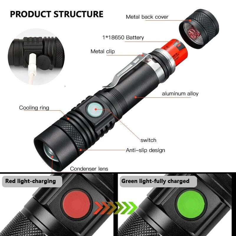 Lampe torche tactique LED Super Blight 90000LM — Batterie rechargeable