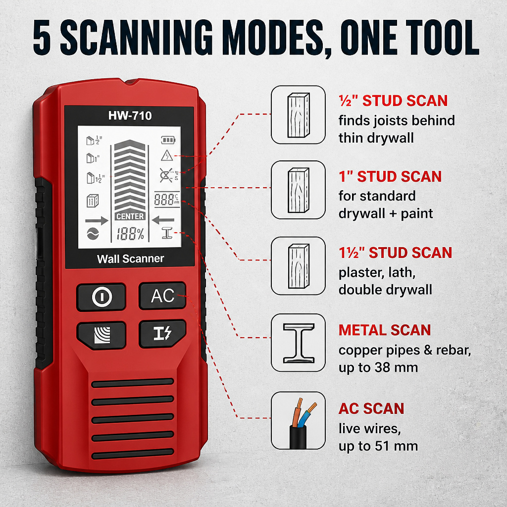 WallSight — Spot Studs, Pipes & Live Wires Before You Drill - Souliia