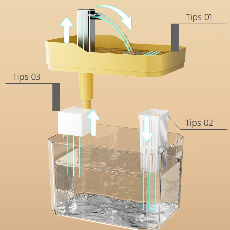 Fontána na vodu pro kočky se samočinným dávkováním - Souliia