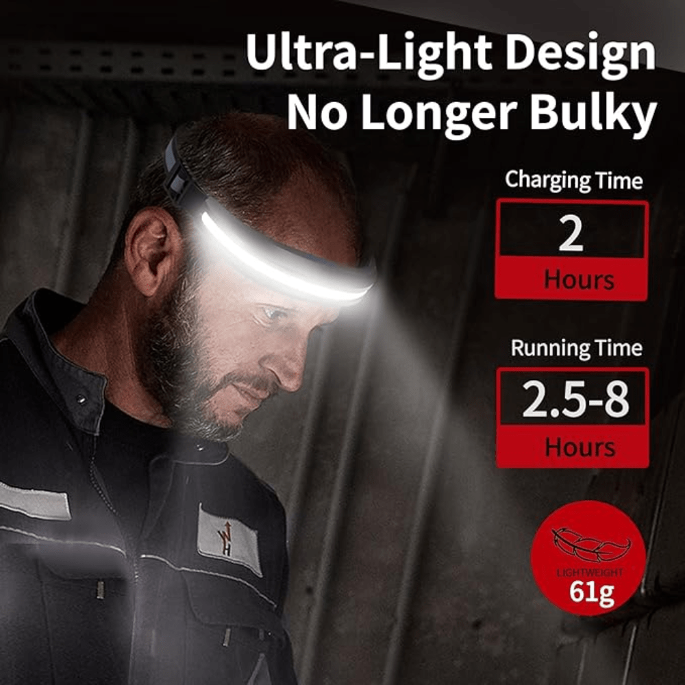 Uppladdningsbar pannlampa för äventyr – vidvinklad USB-lampa - Souliia