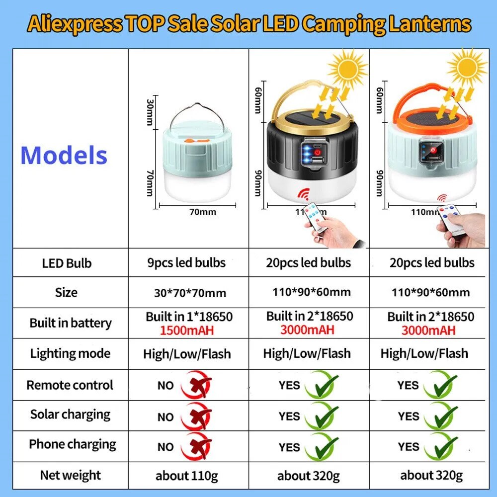 Remote-Controlled Solar-Powered Lantern for Camping Tents - Souliia
