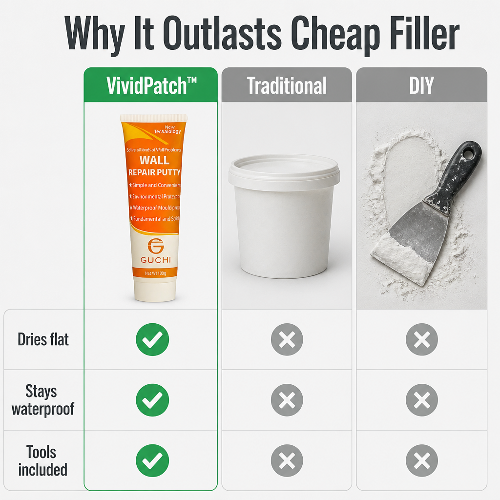 VividPatch — Fill, Smooth & Paint Over Wall Damage in One Afternoon - Souliia