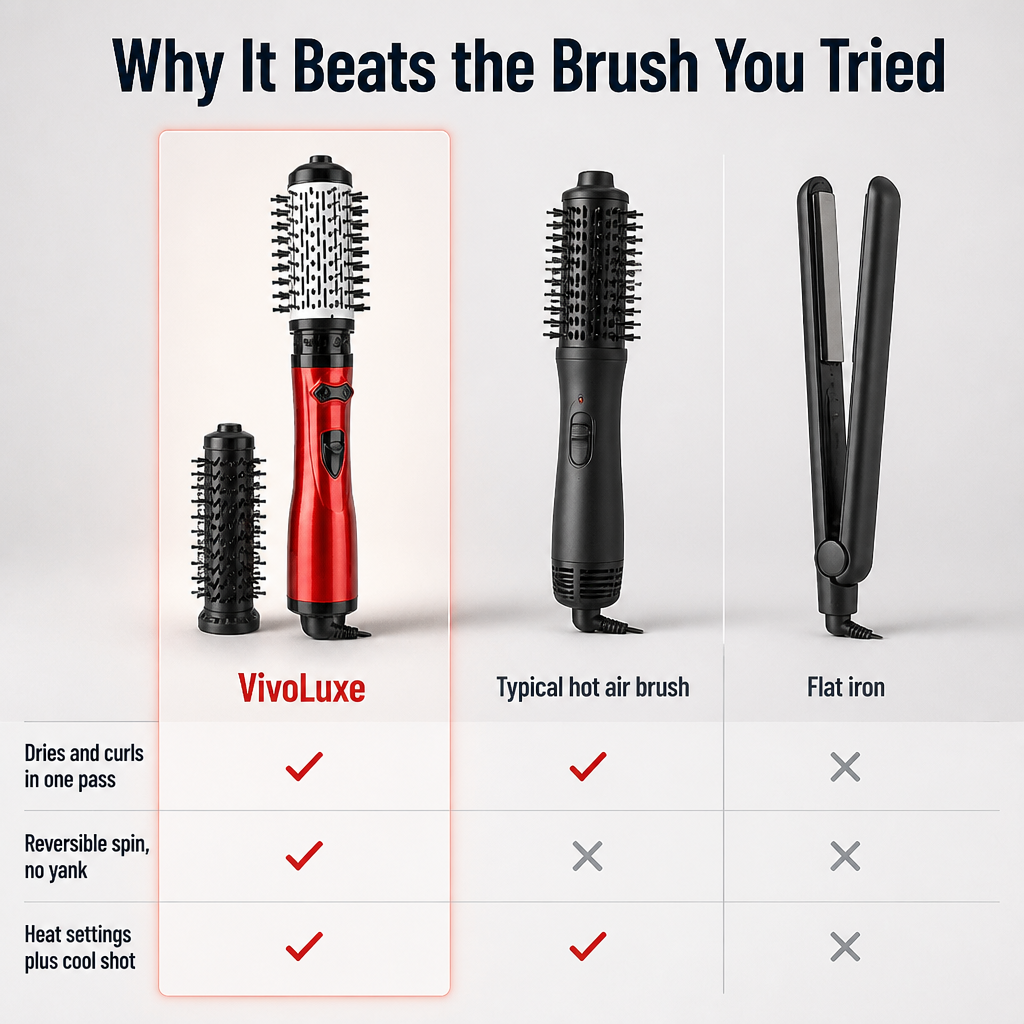VivoLuxe — Curl, Dry & Add Volume in One Pass Without the Tangle - Souliia
